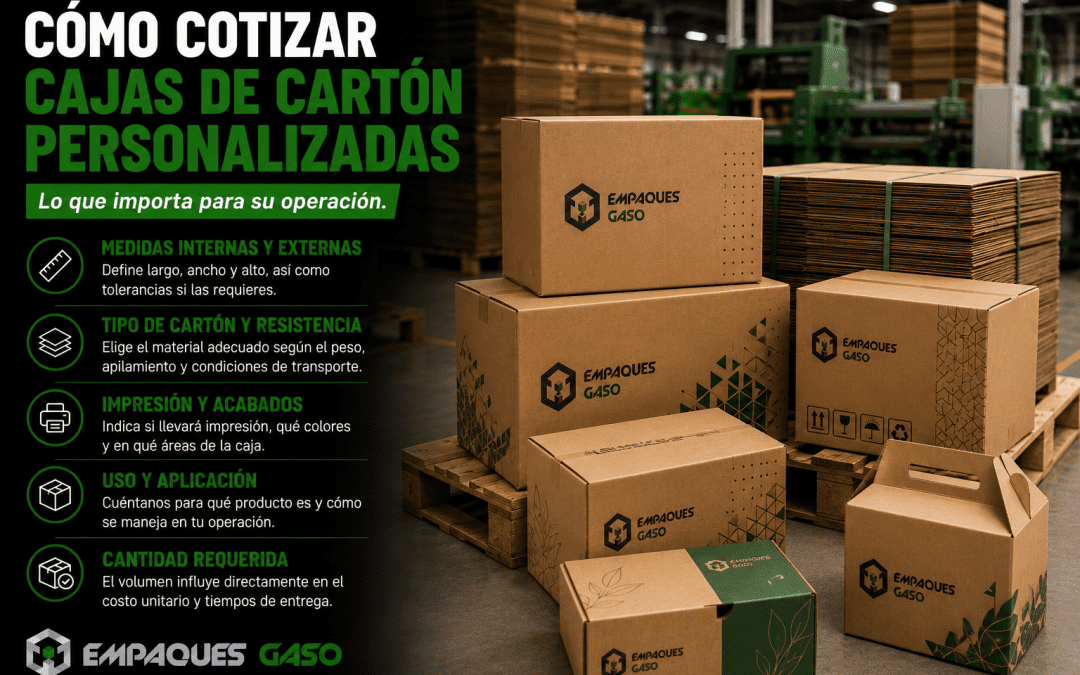 Cómo cotizar cajas de cartón personalizadas