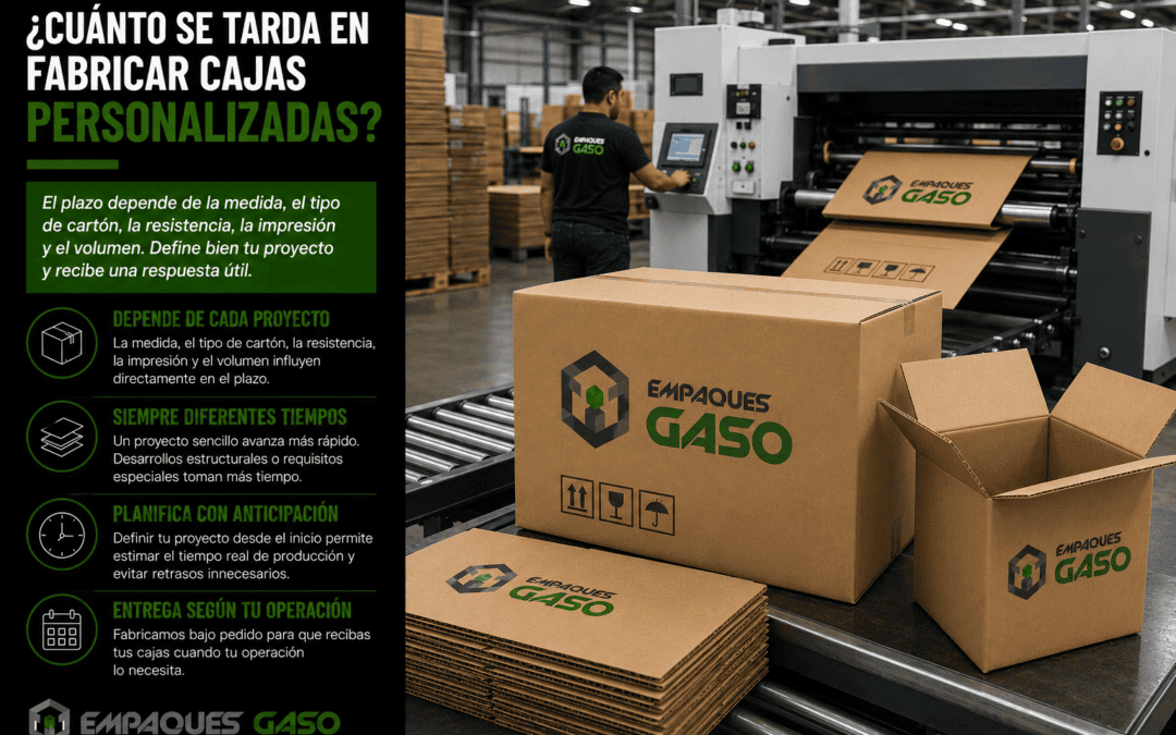 Cuánto se tarda en fabricar cajas personalizadas